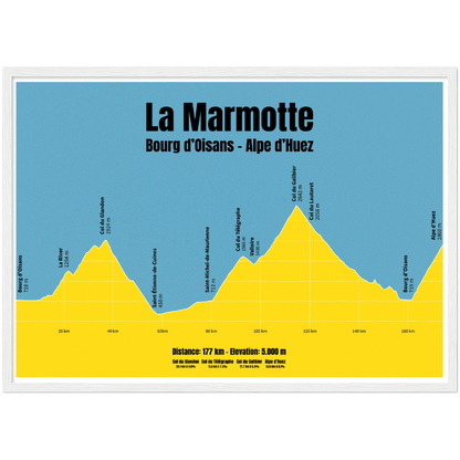 La Marmotte profile poster
