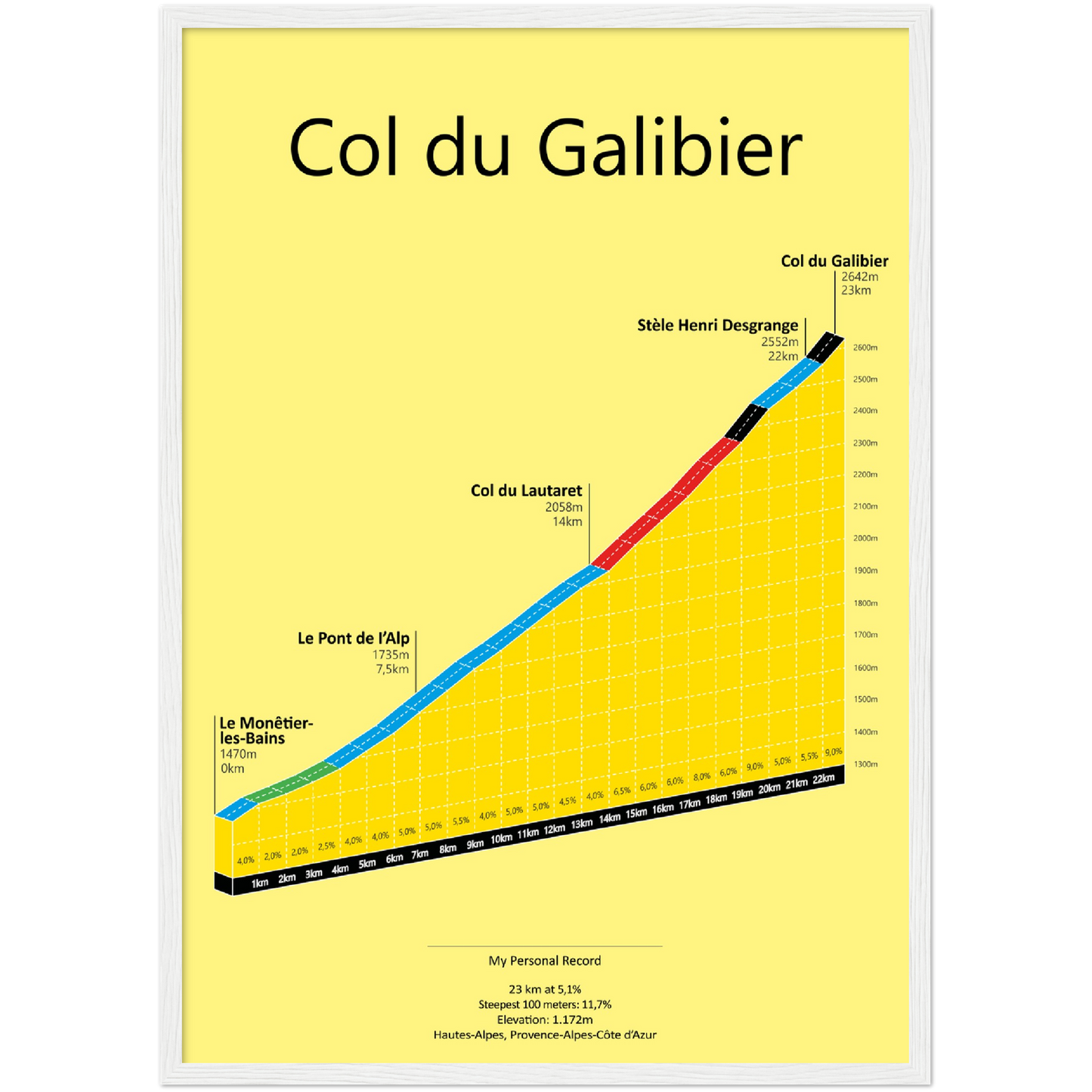 Col du Galibier, stigningsplakat