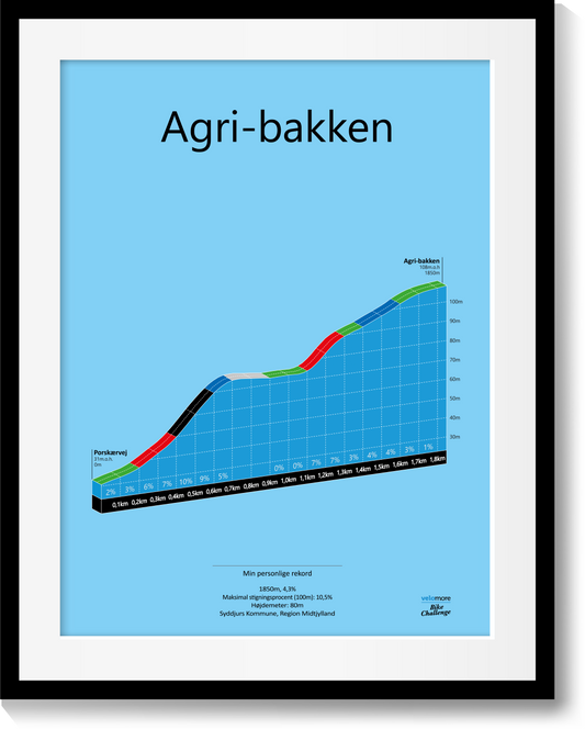 Agri-Bakken, poster