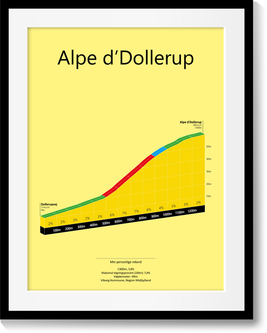 Alpe d'Dollerup, poster