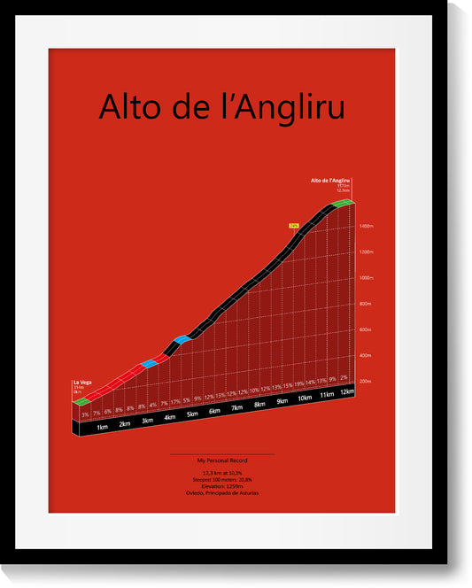 Alto de l'Angliru, poster