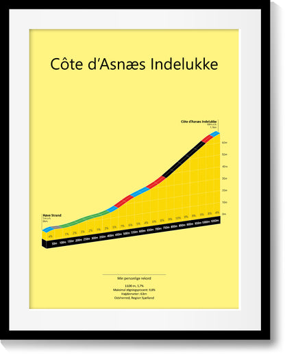 Côte d'Asnæs Enclosure, klimposter