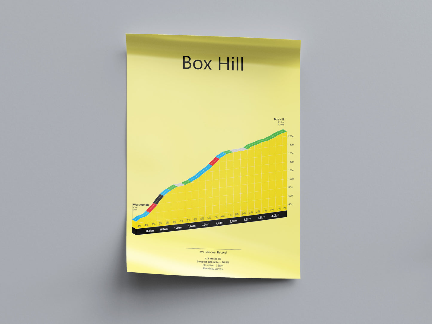 Box Hill, stigningsplakat