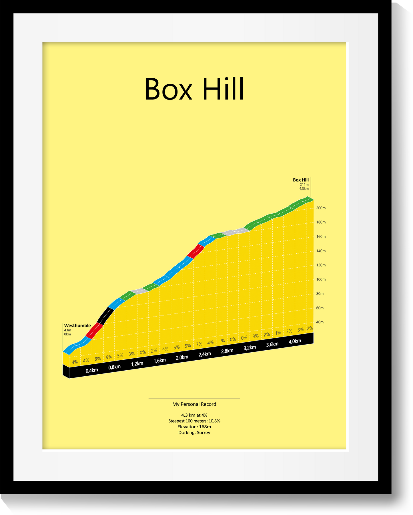 Box Hill, poster