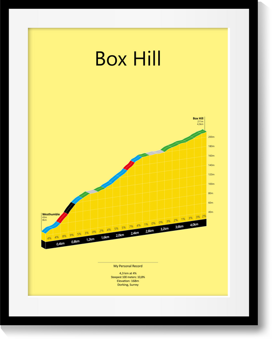 Box Hill, poster