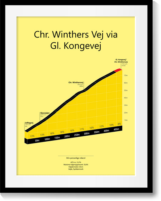 Chr. Winthersvej via Gl. Kongevej, stigningsplakat