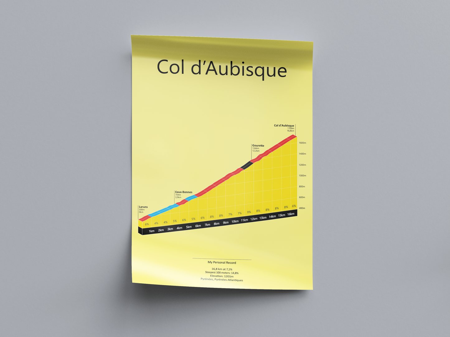 Col d'Aubisque, klimposter