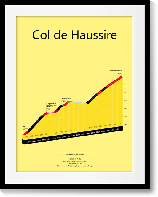 Col de Haussire, stigningsplakat