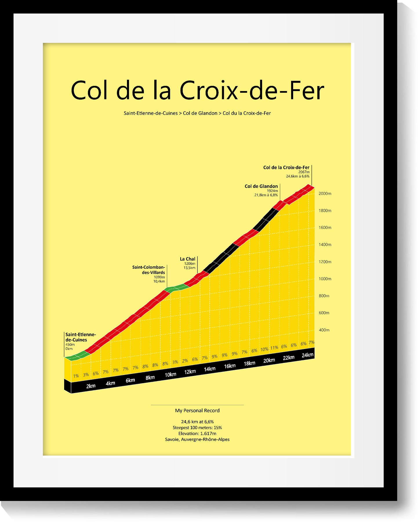 Col de la Croix-de-Fer, klimposter