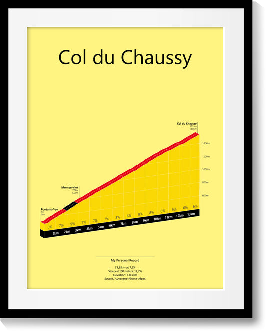 Col du Chaussy, poster