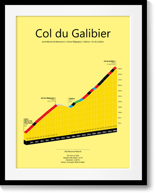 Col du Galibier/Télégraphe, stigningsplakat