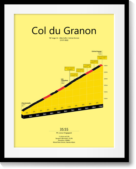 Col du Granon: Special TdF Edition - Jonas Vingegaard