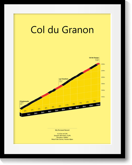 Col du Granon, stigningsplakat