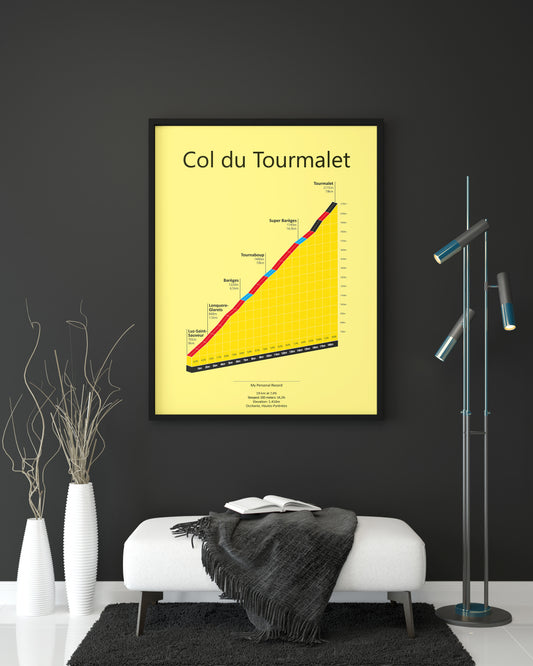 Col du Tourmalet, stigningsplakat