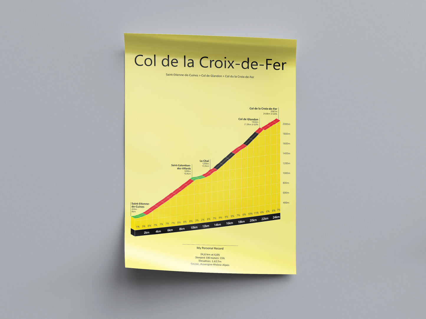 Col de la Croix-de-Fer, klimposter