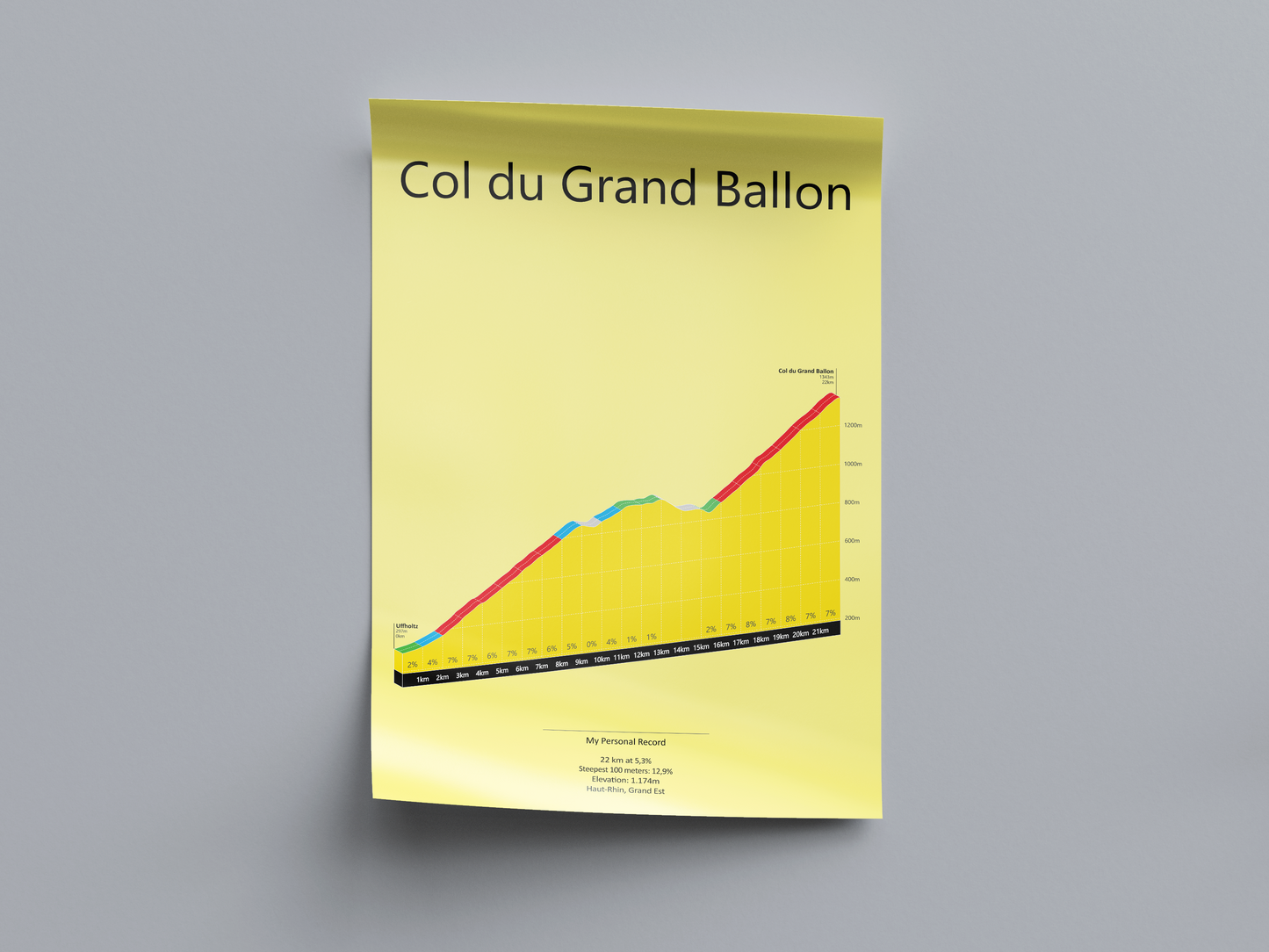 Col du Grand Ballon, klimposter