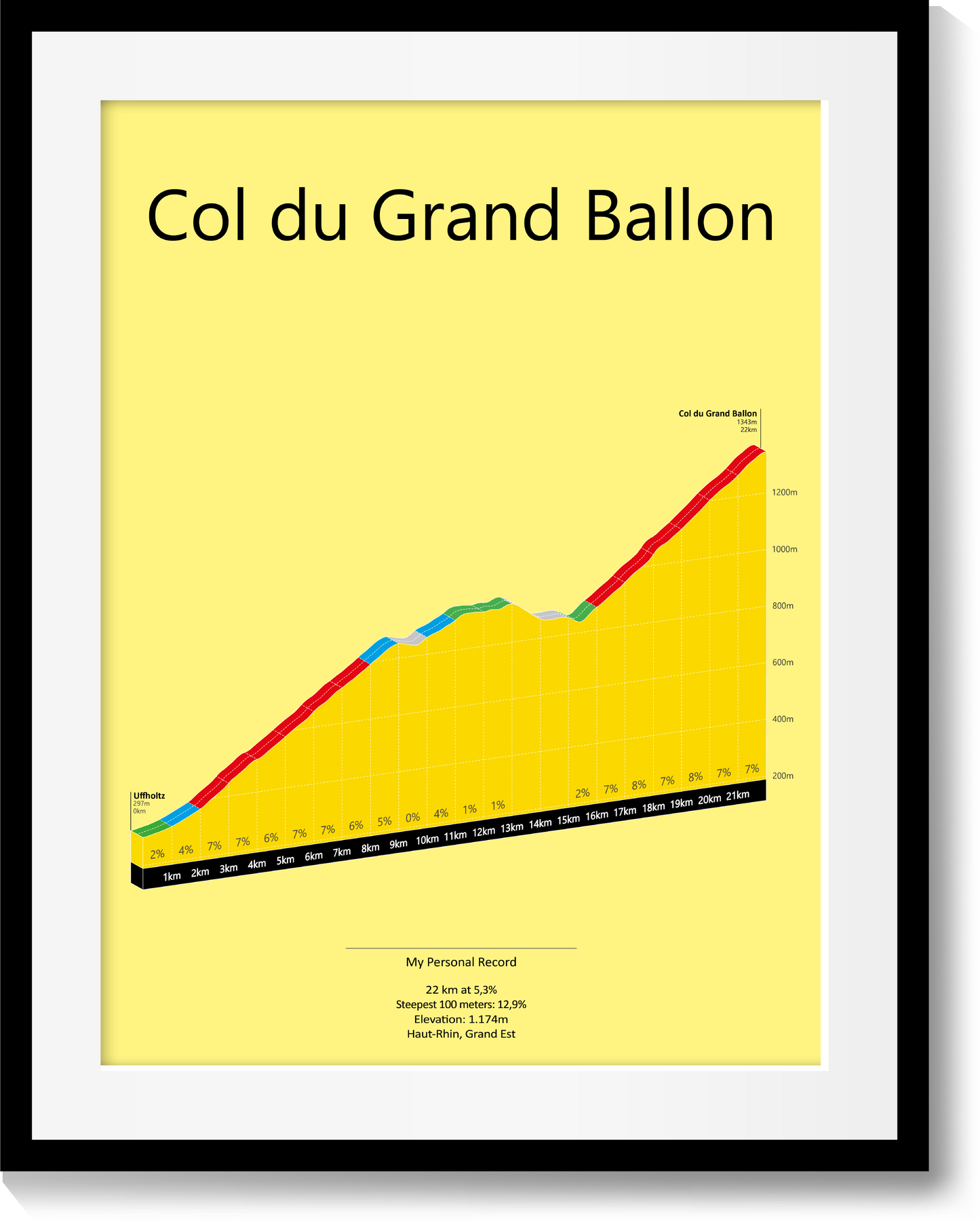 Col du Grand Ballon, stigningsplakat