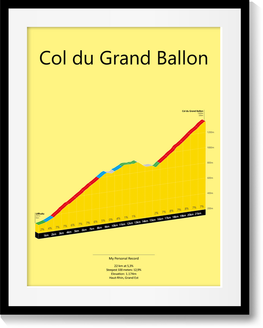 Col du Grand Ballon, klimposter