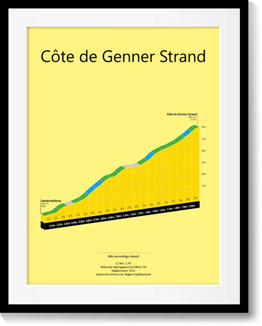 Côte de Genner Strand, poster