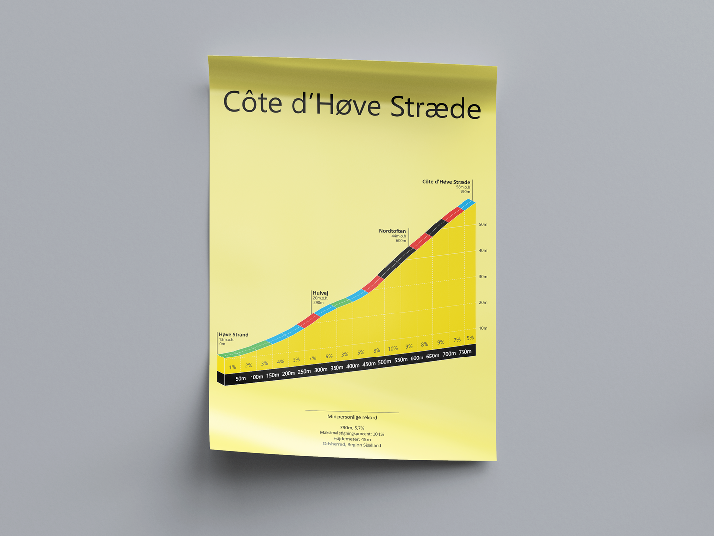 Côte d'Høve Stræde, poster