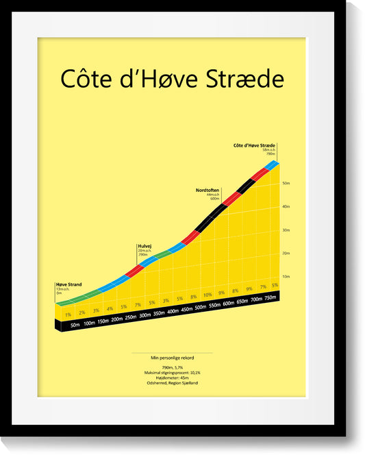 Côte d’Høve Stræde, stigningsplakat