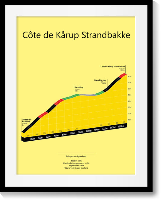Côte de Kårup Strandbakke, stigningsplakat