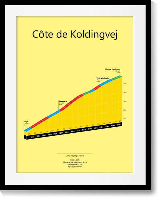 Côte de Koldingvej, stigningsplakat