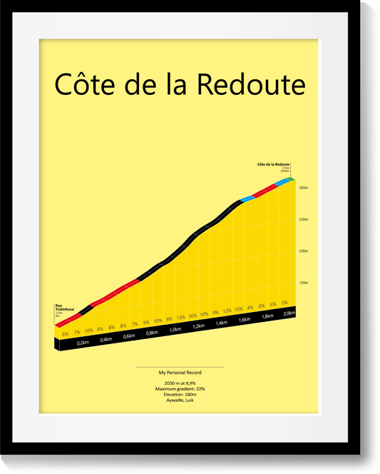 Côte de la Redoute, stigningsplakat