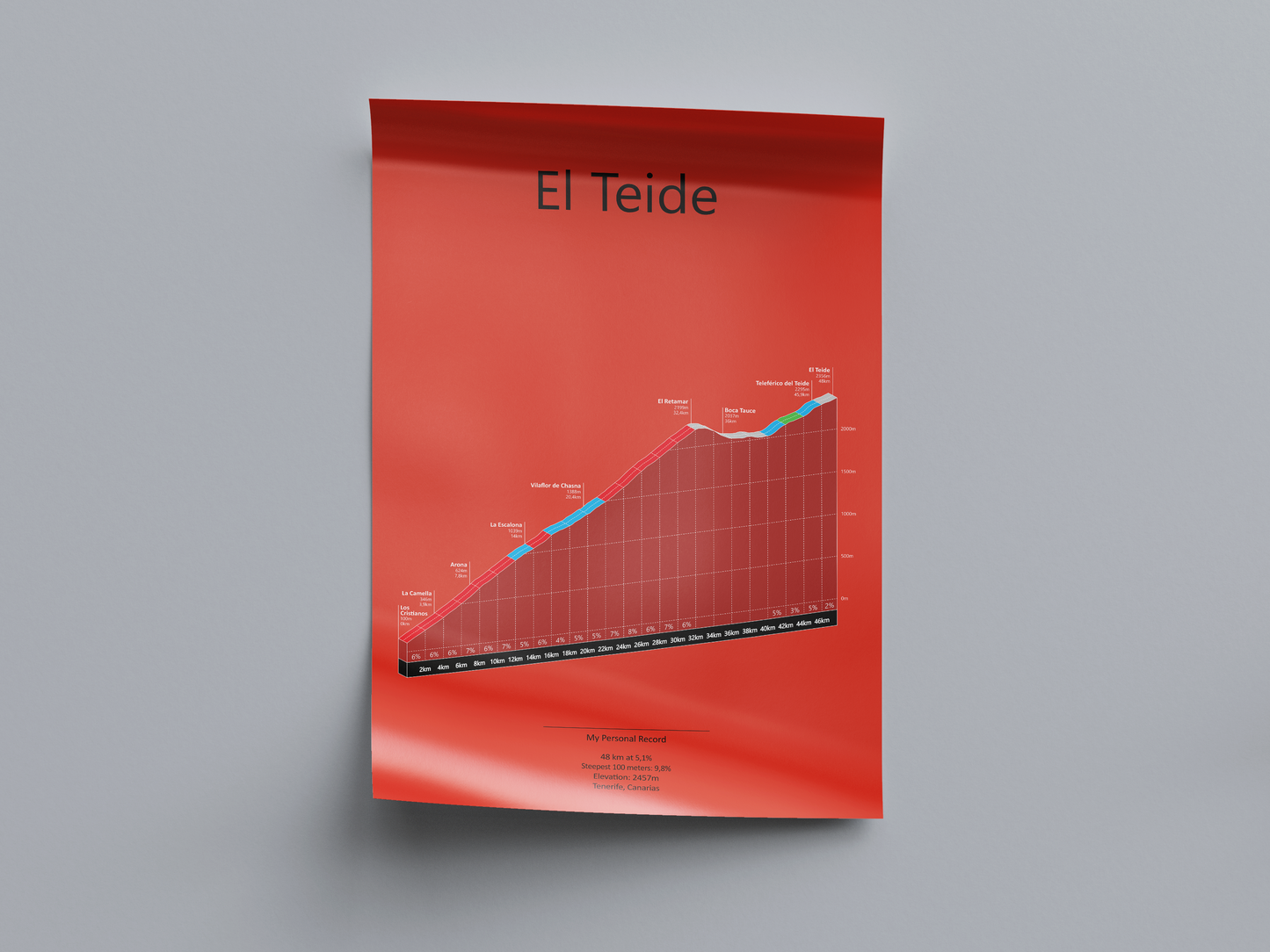 El Teide, stigningsplakat