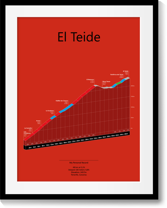 El Teide, stigningsplakat