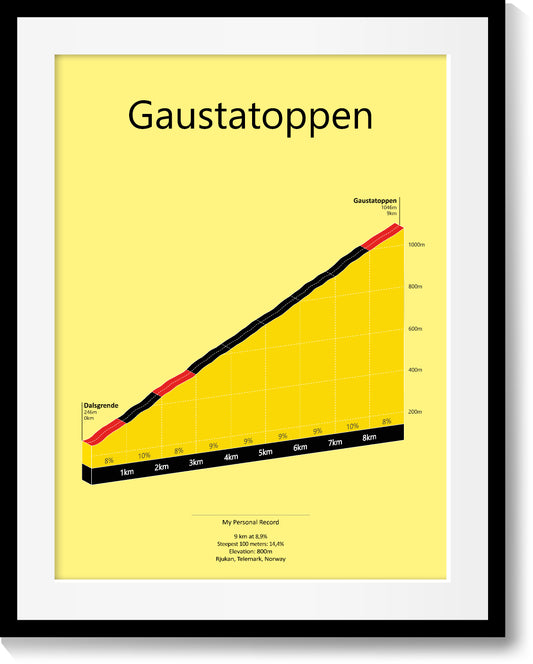 Gaustatoppen, klimposter