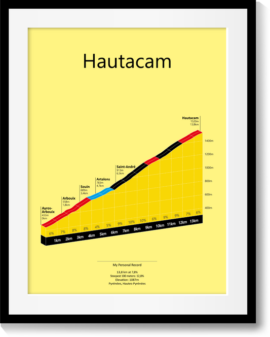 Hautacam, stigningsplakat