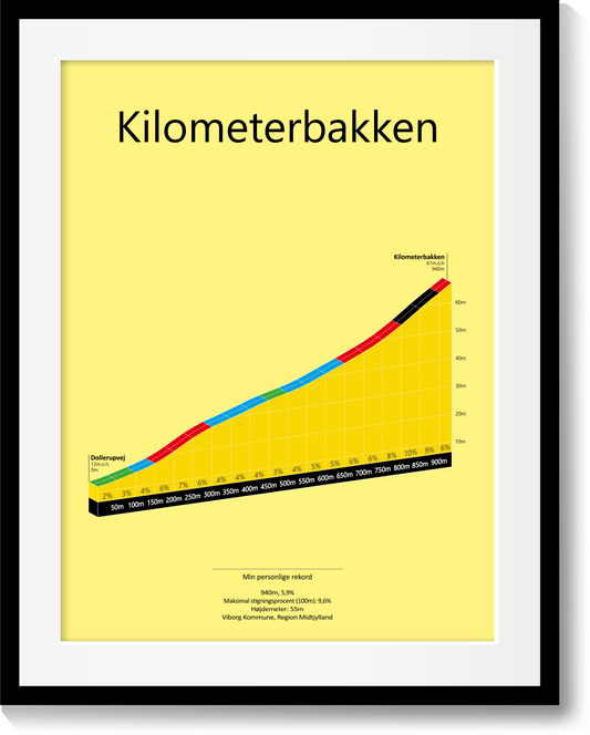 Kilometerbakken, stigningsplakat