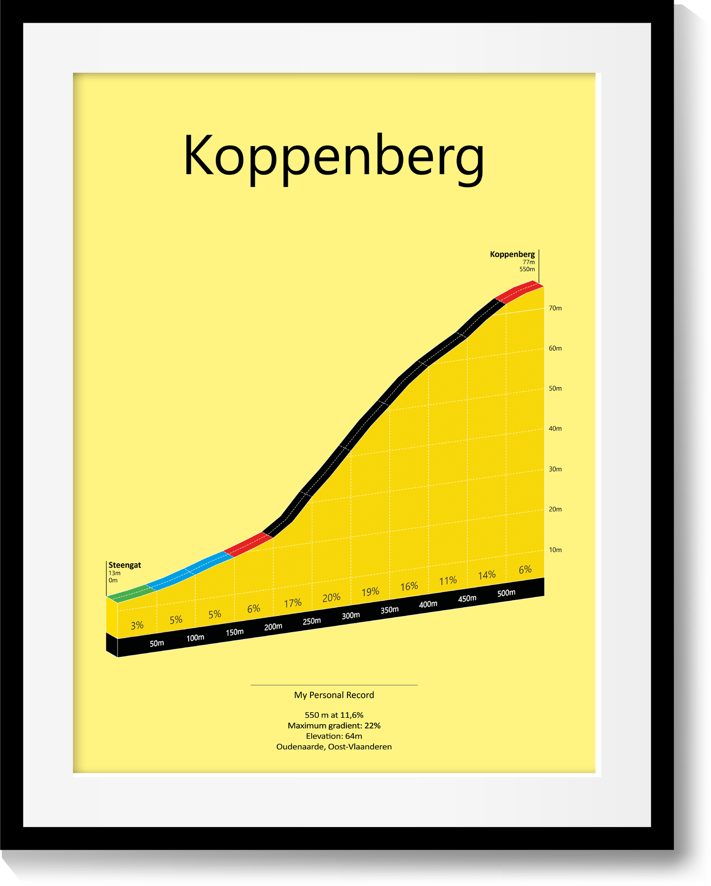 Koppenberg, poster