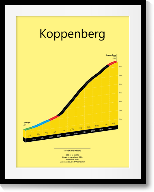 Koppenberg, stigningsplakat
