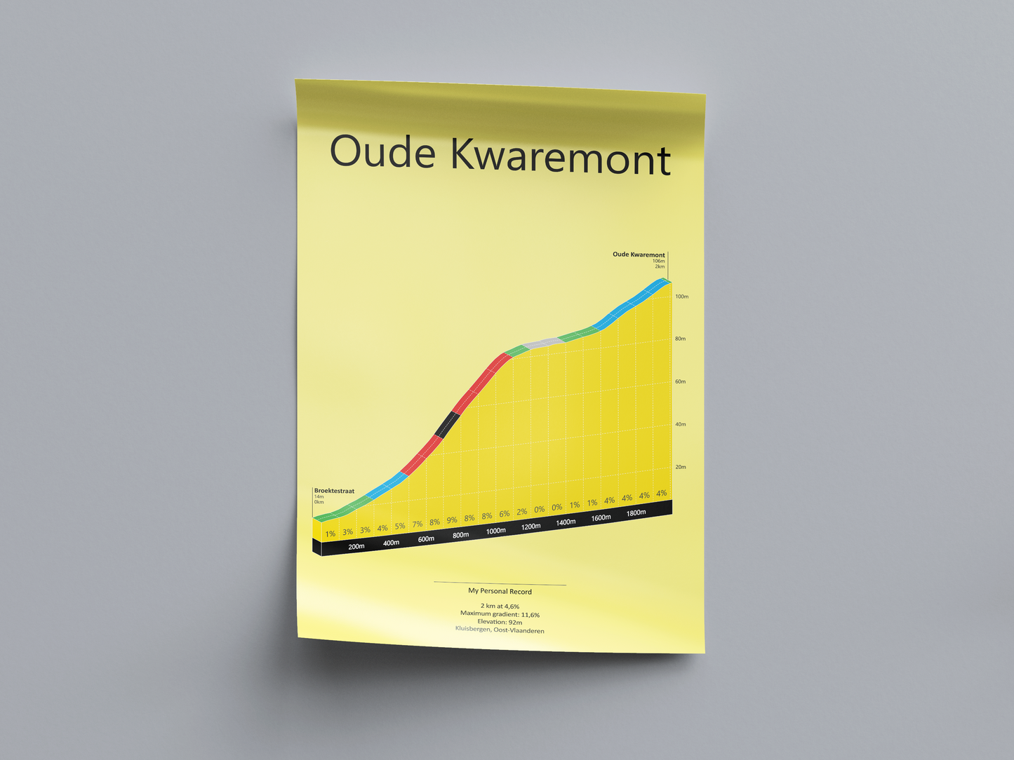 Oude Kwaremont, poster