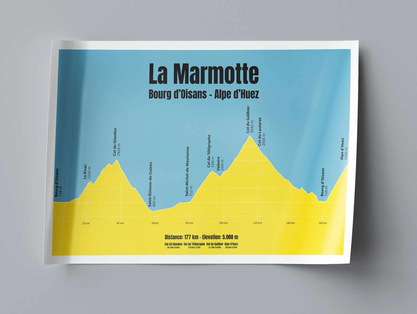 La Marmotte profielposter