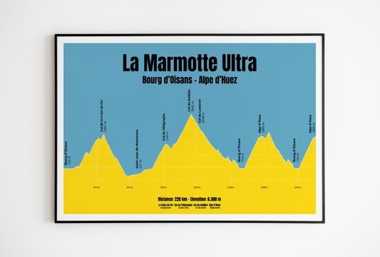 La Marmotte Ultra profil plakat