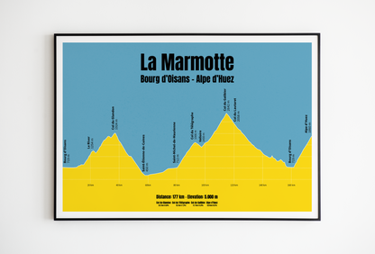 La Marmotte profile poster