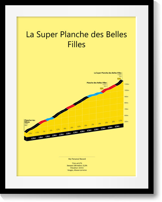 La Super Planche des Belles Filles, poster