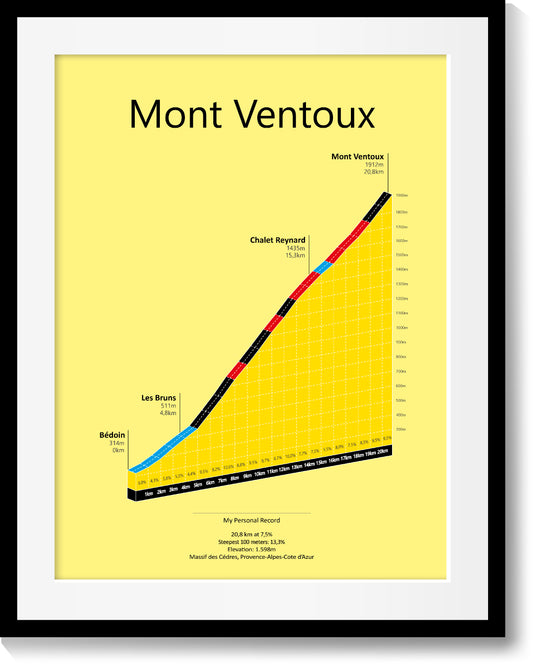 Mont Ventoux, stigningsplakat