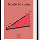 Monte Zoncolan, poster