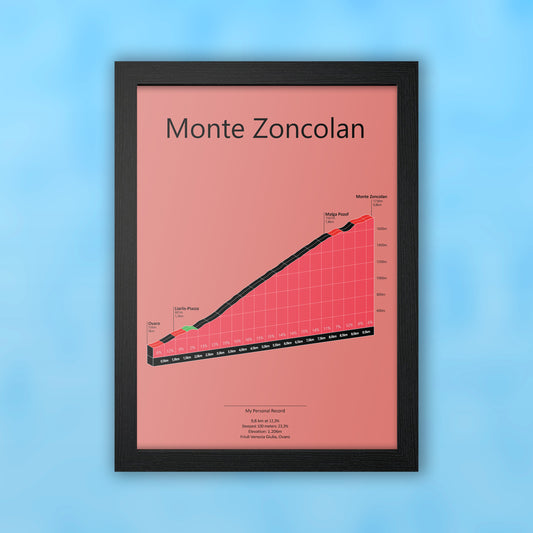 Monte Zoncolan, stigningsplakat