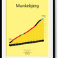 Munkebjerg, klimposter