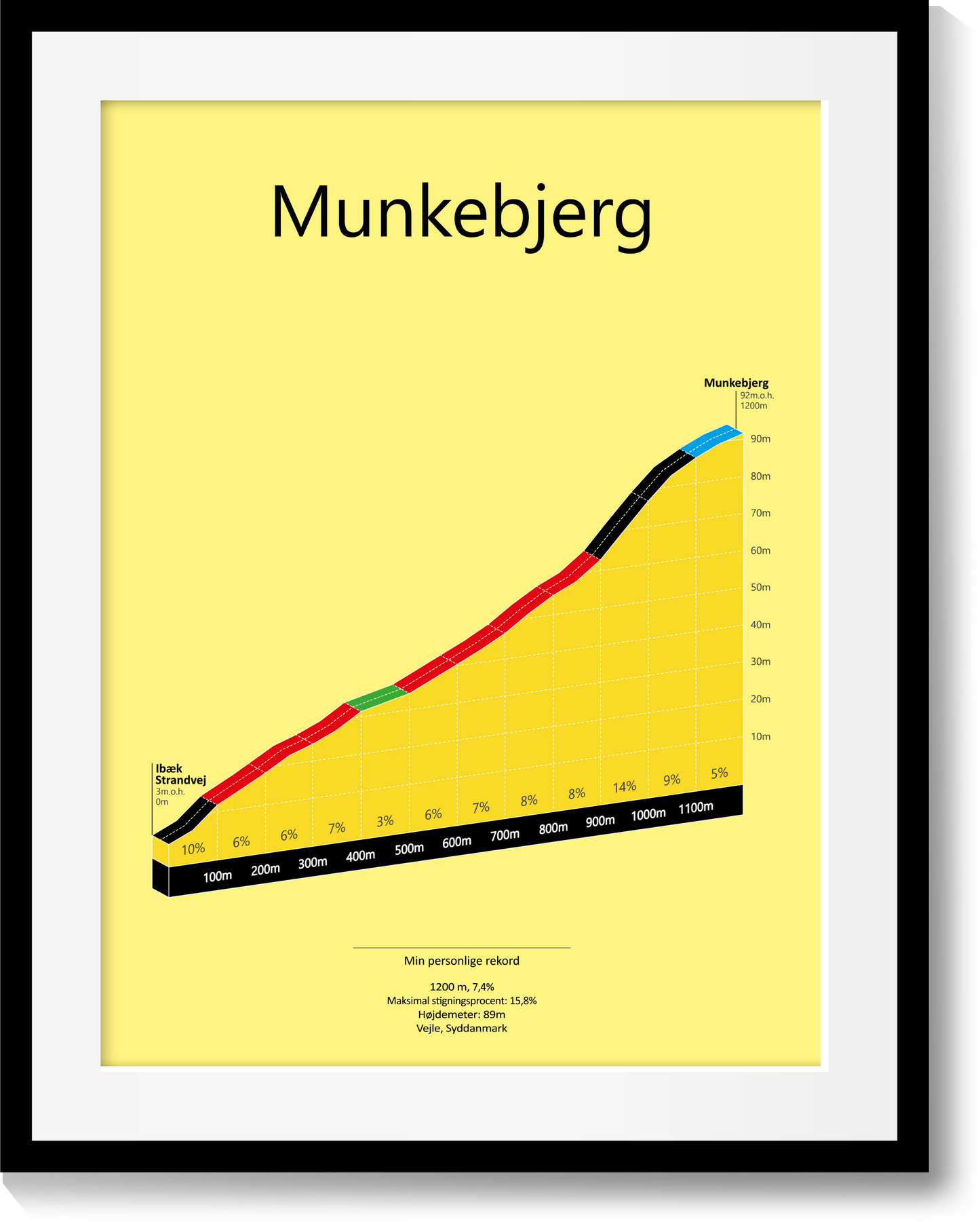 Munkebjerg, klimposter
