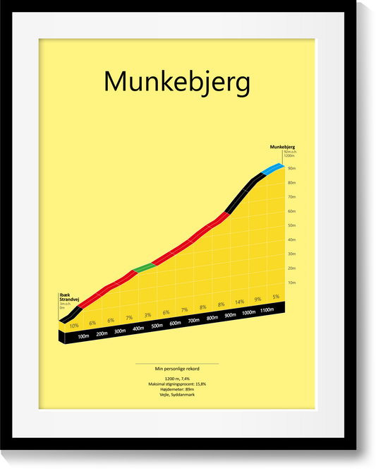 Munkebjerg, stigningsplakat