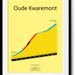 Oude Kwaremont, poster