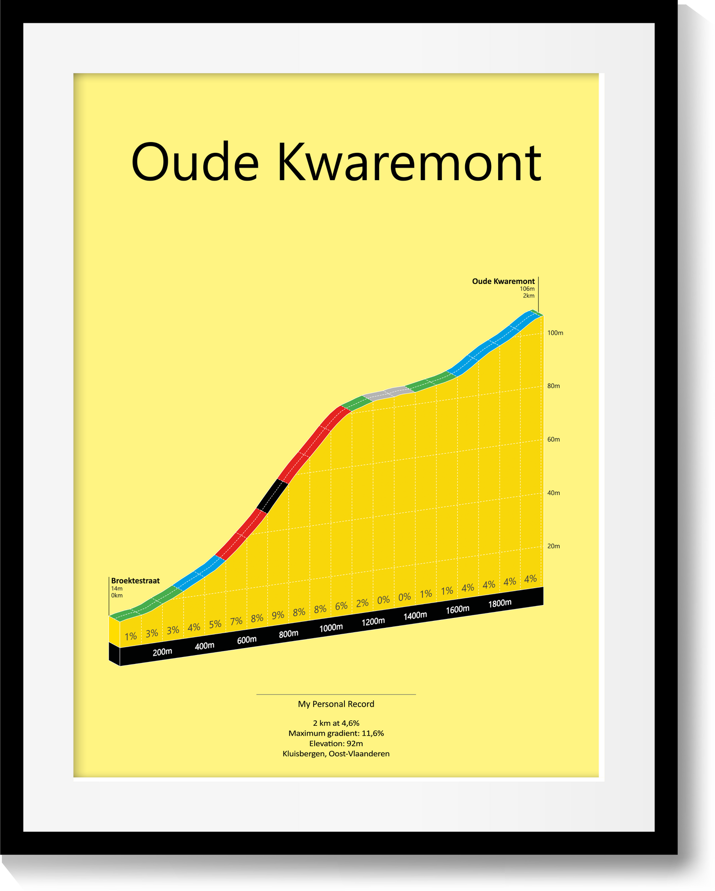 Oude Kwaremont, poster