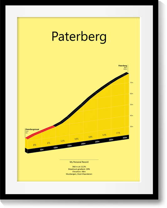 Paterberg, stigningsplakat