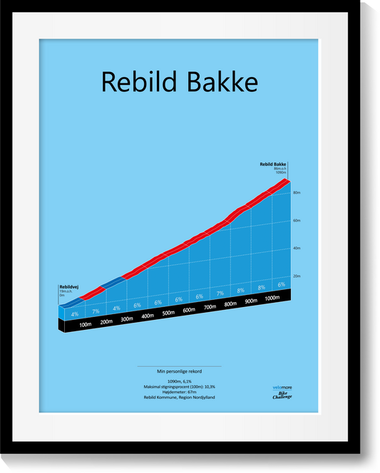 Rebild Bakke, stigningsplakat